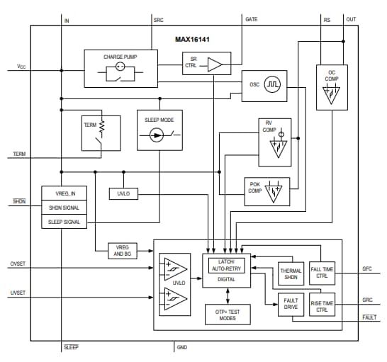 Blockdiagramm - Analog Devices / Maxim Integrated MAX16141 Ideal-Dioden-Controller